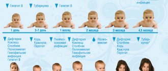 календарь прививок для детей РФ